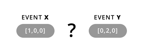 Vector clock example